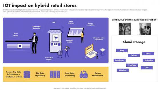 IoT Application In Global IoT Impact On Hybrid Retail Stores Download Pdf