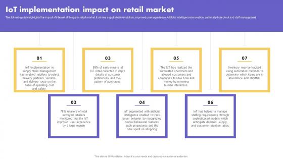 IoT Application In Global IoT Implementation Impact On Retail Market Microsoft Pdf
