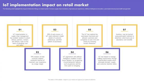 IoT Application In Global IoT Implementation Impact On Retail Market Microsoft Pdf IoT Application In Global IoT Implementation Impact On Retail Market Microsoft Pdf