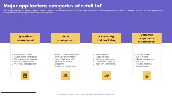 IoT Application In Global Major Applications Categories Of Retail IoT Inspiration Pdf