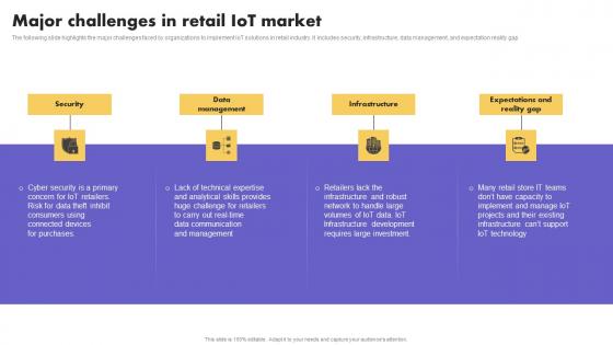 IoT Application In Global Major Challenges In Retail IoT Market Mockup Pdf
