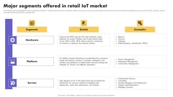 IoT Application In Global Major Segments Offered In Retail IoT Market Summary Pdf