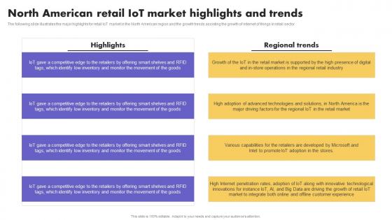 IoT Application In Global North American Retail IoT Market Highlights Pictures Pdf