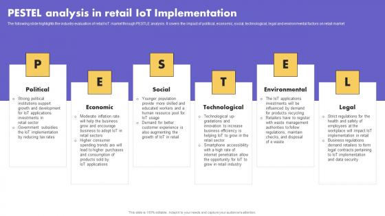 IoT Application In Global Pestel Analysis In Retail IoT Implementation Icons Pdf