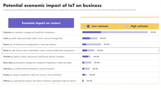 IoT Application In Global Potential Economic Impact Of IoT On Business Slides Pdf