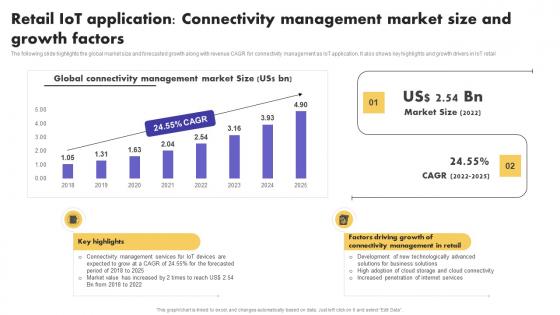 IoT Application In Global Retail IoT Application Connectivity Management Market Clipart Pdf