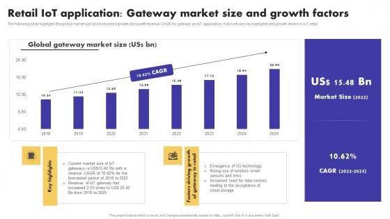 IoT Application In Global Retail IoT Application Gateway Market Size And Growth Brochure Pdf