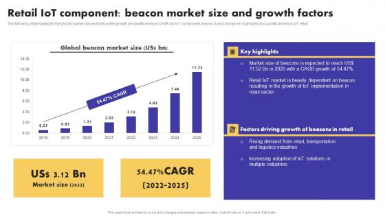 IoT Application In Global Retail IoT Component Beacon Market Size And Growth Background Pdf