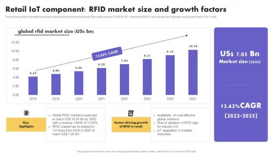 IoT Application In Global Retail IoT Component Rfid Market Size And Growth Factors Elements Pdf