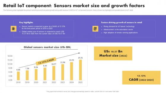 IoT Application In Global Retail IoT Component Sensors Market Size And Growth Professional Pdf