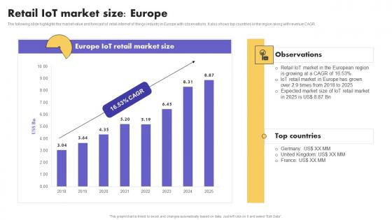 IoT Application In Global Retail IoT Market Size Europe Brochure Pdf