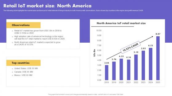 IoT Application In Global Retail IoT Market Size North America Microsoft Pdf