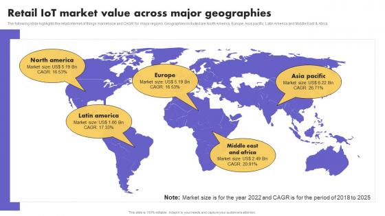 IoT Application In Global Retail IoT Market Value Across Major Geographies Summary Pdf