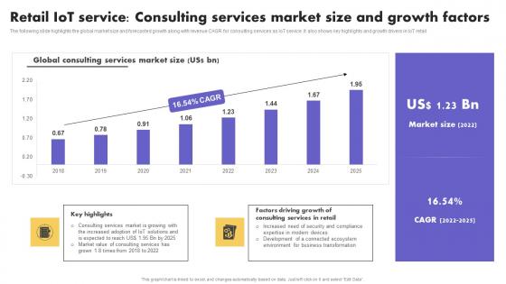 IoT Application In Global Retail IoT Service Consulting Services Market Size And Growth Themes Pdf