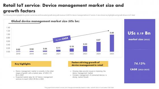 IoT Application In Global Retail IoT Service Device Management Market Size Professional Pdf