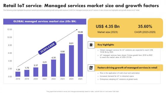 IoT Application In Global Retail IoT Service Managed Services Market Size Inspiration Pdf