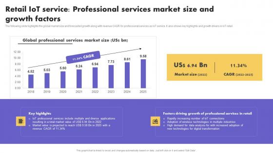 IoT Application In Global Retail IoT Service Professional Services Market Size Information Pdf