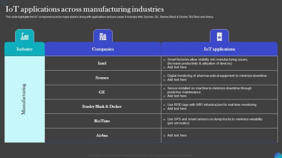 IOT Applications Across Manufacturing Industries IOT Adoption Manufacturing Inspiration PDF