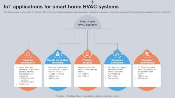 IoT Applications For Smart Home Hvac Systems Utilizing Smart Appliances IoT SS V