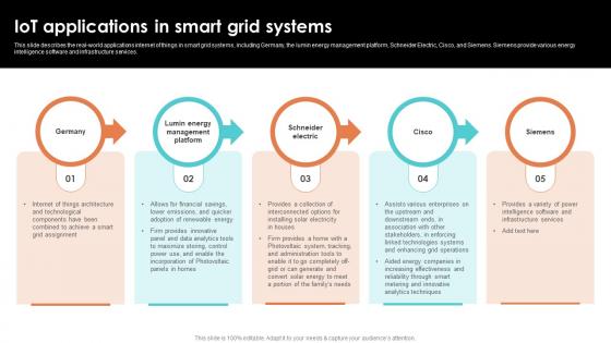 IoT Applications In Smart Grid Systems Smart Grid Working