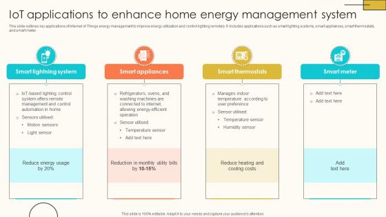 IoT Applications To Enhance Home Energy Internet Of Things Solutions To Enhance Energy IoT SS V IoT Applications To Enhance Home Energy Internet Of Things Solutions To Enhance Energy IoT SS V