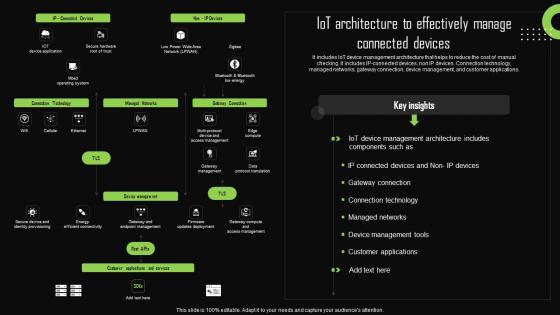 Iot Architecture To Effectively Manage Connected Iot Device Management Background Pdf