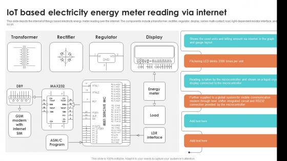 IoT Based Electricity Energy Meter Reading Via Internet Smart Grid Working
