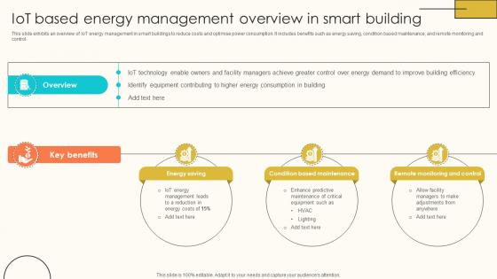IoT Based Energy Management Overview Internet Of Things Solutions To Enhance Energy IoT SS V IoT Based Energy Management Overview Internet Of Things Solutions To Enhance Energy IoT SS V
