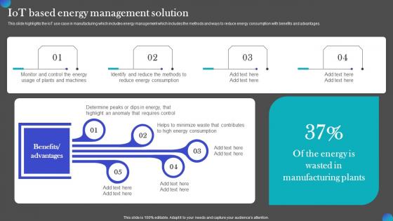 IOT Based Energy Management Solution IOT Adoption Manufacturing Topics PDF