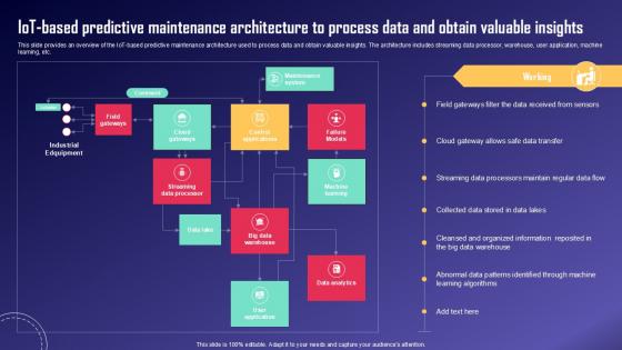 IoT Based Predictive Maintenance IoT Fleet Monitoring Ppt Template IoT SS V