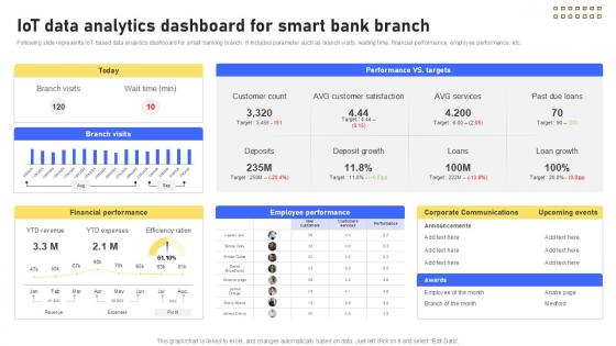 IoT Data Analytics Dashboard For Banking Future With IoT Ppt Powerpoint IoT SS V IoT Data Analytics Dashboard For Banking Future With IoT Ppt Powerpoint IoT SS V