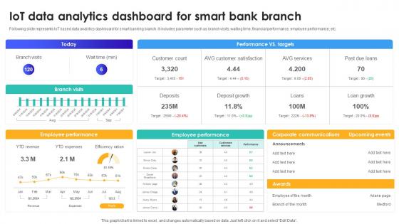 IoT Data Analytics Dashboard For Smart Bank Branch IoT In Banking For Digital Future IoT SS V