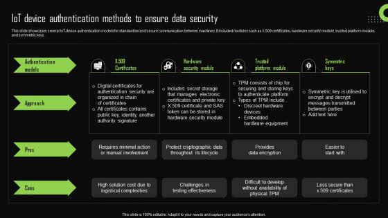 Iot Device Authentication Methods To Ensure Data Iot Device Management Download Pdf