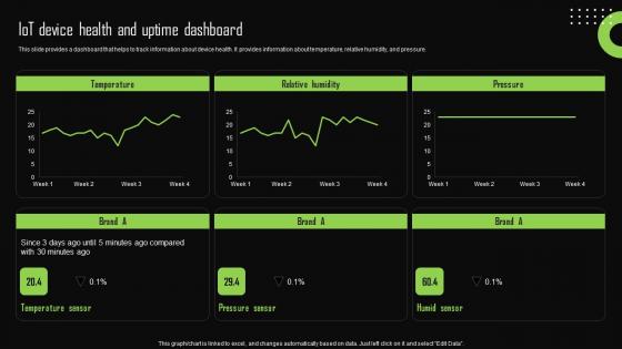 Iot Device Health And Uptime Dashboard Iot Device Management Graphics Pdf