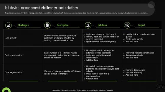 Iot Device Management Challenges And Solutions Iot Device Management Demonstration Pdf