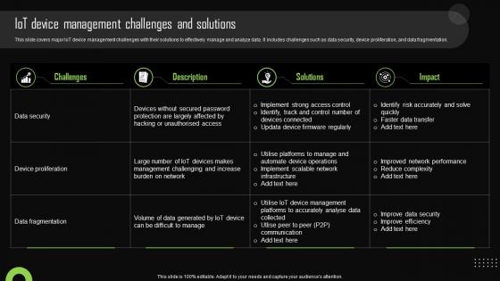 Iot Device Management Challenges And Solutions Iot Device Management Demonstration Pdf Iot Device Management Challenges And Solutions Iot Device Management Demonstration Pdf