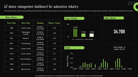 Iot Device Management Dashboard For Automotive Iot Device Management Sample Pdf