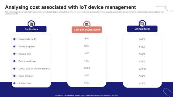 IoT Device Management Fundamentals Analysing Cost Associated With IoT Device Management IoT Ss V IoT Device Management Fundamentals Analysing Cost Associated With IoT Device Management IoT Ss V