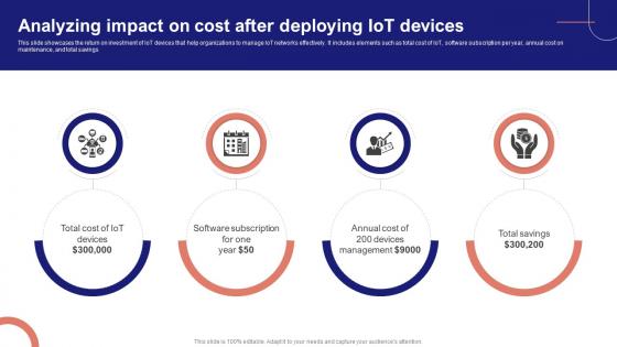 IoT Device Management Fundamentals Analyzing Impact On Cost After Deploying IoT Devices IoT Ss V IoT Device Management Fundamentals Analyzing Impact On Cost After Deploying IoT Devices IoT Ss V