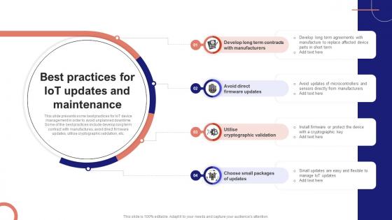 IoT Device Management Fundamentals Best Practices For IoT Updates And Maintenance IoT Ss V