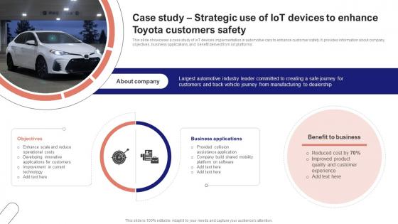 IoT Device Management Fundamentals Case Study Strategic Use Of IoT Devices To Enhance Toyota IoT Ss V