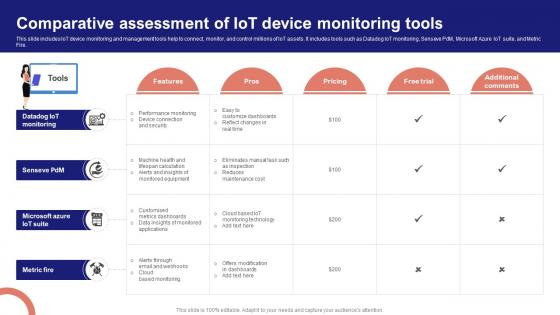IoT Device Management Fundamentals Comparative Assessment Of IoT Device Monitoring Tools IoT Ss V IoT Device Management Fundamentals Comparative Assessment Of IoT Device Monitoring Tools IoT Ss V