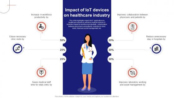 IoT Device Management Fundamentals Impact Of IoT Devices On Healthcare Industry IoT Ss V IoT Device Management Fundamentals Impact Of IoT Devices On Healthcare Industry IoT Ss V