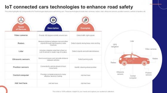 IoT Device Management Fundamentals IoT Connected Cars Technologies To Enhance Road Safety IoT Ss V IoT Device Management Fundamentals IoT Connected Cars Technologies To Enhance Road Safety IoT Ss V