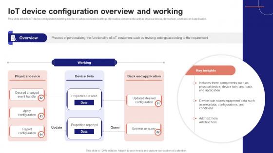 IoT Device Management Fundamentals IoT Device Configuration Overview And Working IoT Ss V IoT Device Management Fundamentals IoT Device Configuration Overview And Working IoT Ss V
