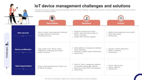IoT Device Management Fundamentals IoT Device Management Challenges And Solutions IoT Ss V IoT Device Management Fundamentals IoT Device Management Challenges And Solutions IoT Ss V