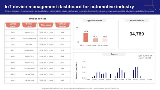 IoT Device Management Fundamentals IoT Device Management Dashboard For Automotive IoT Ss V