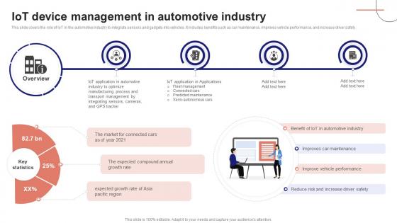 IoT Device Management Fundamentals IoT Device Management In Automotive Industry IoT Ss V IoT Device Management Fundamentals IoT Device Management In Automotive Industry IoT Ss V