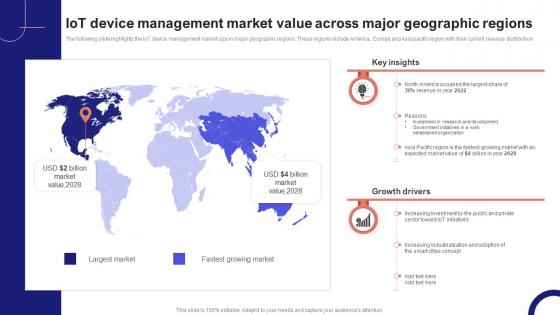 IoT Device Management Fundamentals IoT Device Management Market Value Across Major IoT Ss V IoT Device Management Fundamentals IoT Device Management Market Value Across Major IoT Ss V