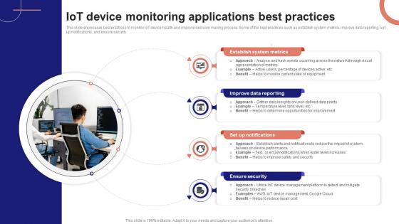 IoT Device Management Fundamentals IoT Device Monitoring Applications Best Practices IoT Ss V IoT Device Management Fundamentals IoT Device Monitoring Applications Best Practices IoT Ss V